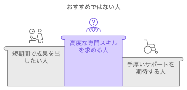 【正直レビュー】デイトラWebマーケティングコースの評判・口コミはやばいのか解説！