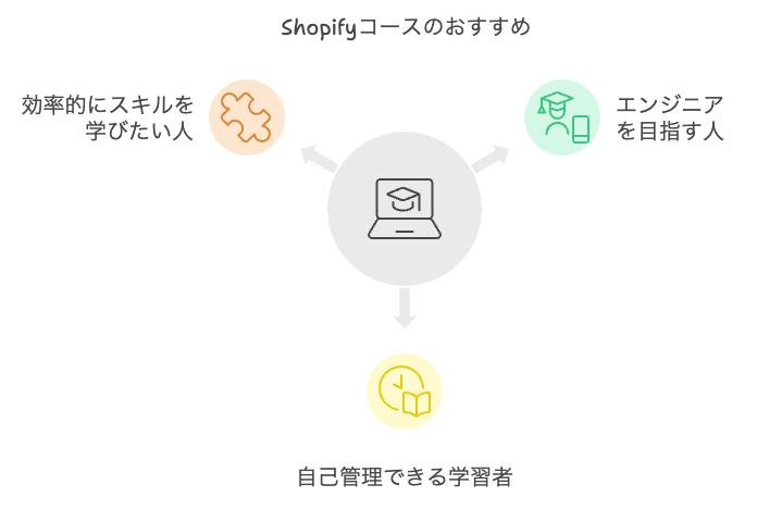 デイトラ　Shopify　評判　口コミ　やばい