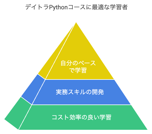 デイトラ　Pythonコース　評判　口コミ　やばい