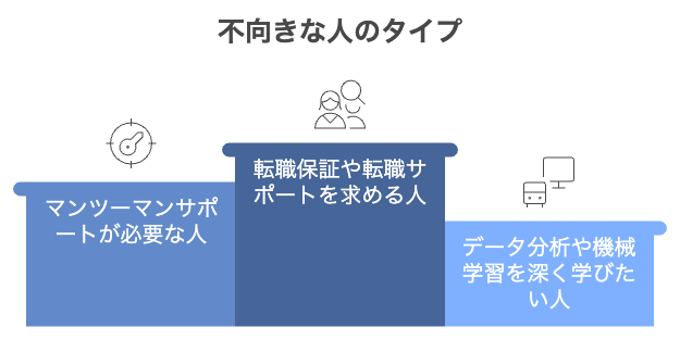 デイトラ　Pythonコース　評判　口コミ　やばい