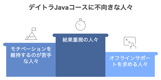 デイトラ　Javaコース　評判　口コミ　やばい