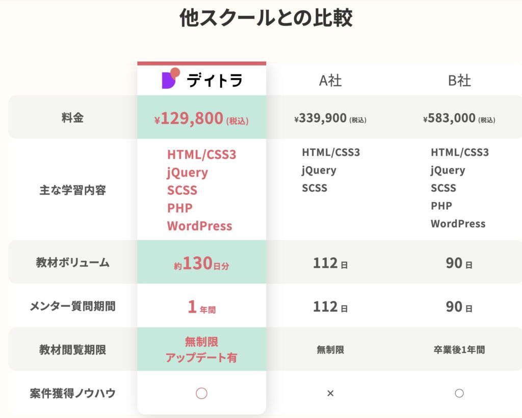 デイトラ　評判　やばい　口コミ　