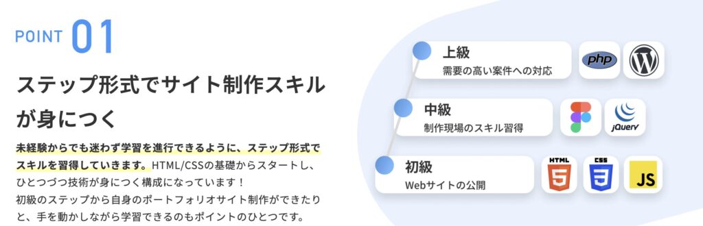 デイトラ　評判　やばい　口コミ