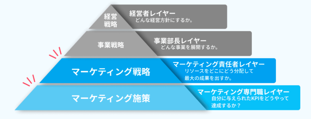 デイトラ　Webマーケティング　評判　口コミ　やばい