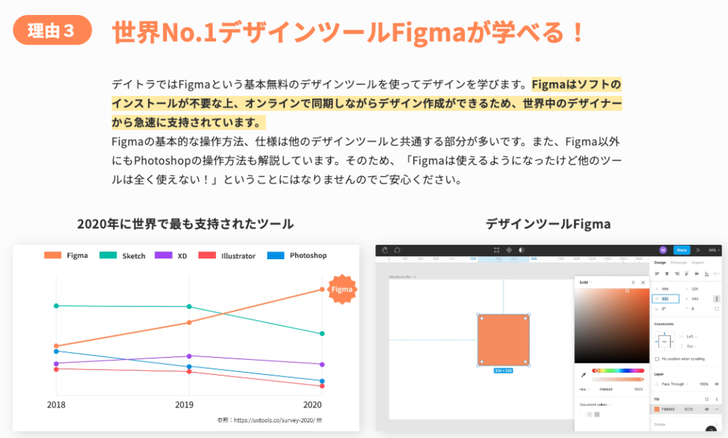 デイトラ　Webデザイン　評判　口コミ　やばい