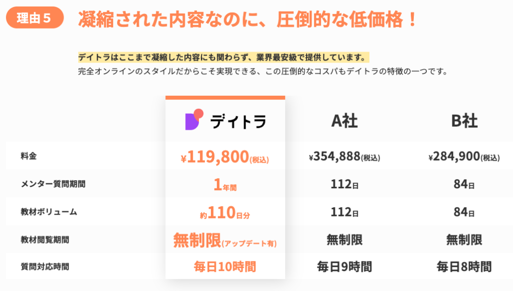 デイトラ　Webデザイン　評判　口コミ　やばい