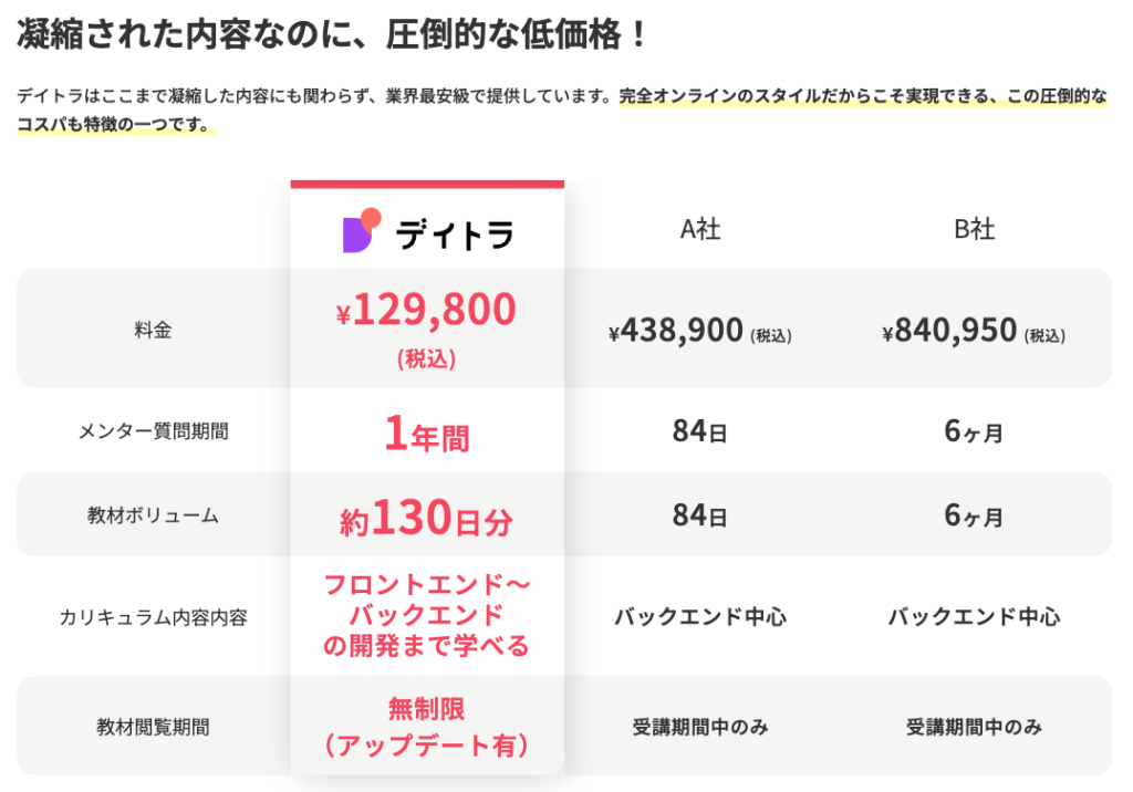 デイトラ　Webアプリ開発　評判　口コミ　やばい