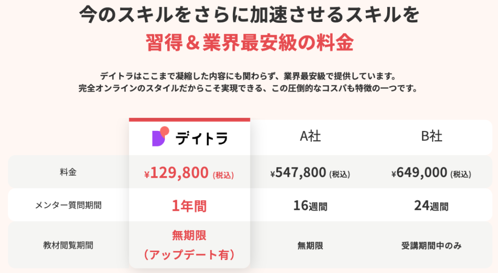 デイトラ　Javaコース　評判　口コミ　やばい