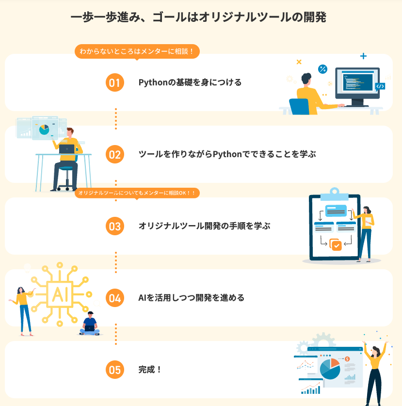 デイトラ　Pythonコース　評判　口コミ　やばい