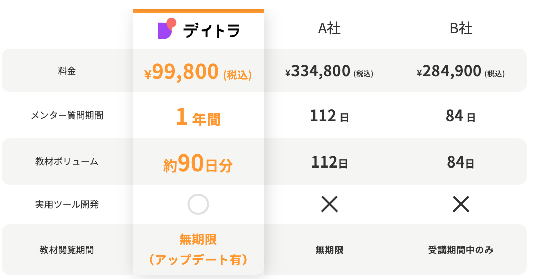 デイトラ　Pythonコース　評判　口コミ　やばい