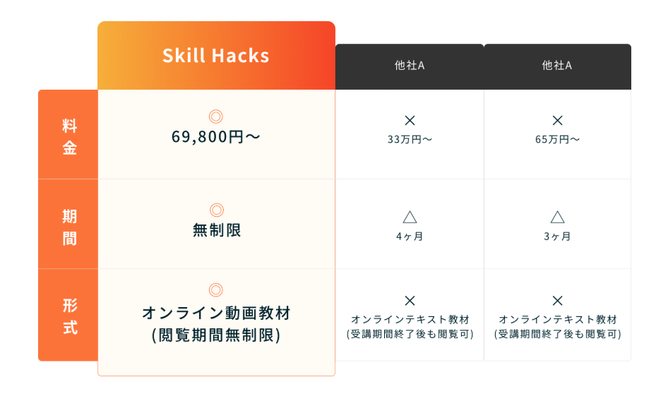 スキルハックス SkillHacks　評判　やばい