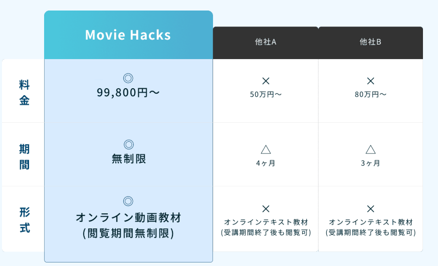 スキルハックス SkillHacks　評判　やばい