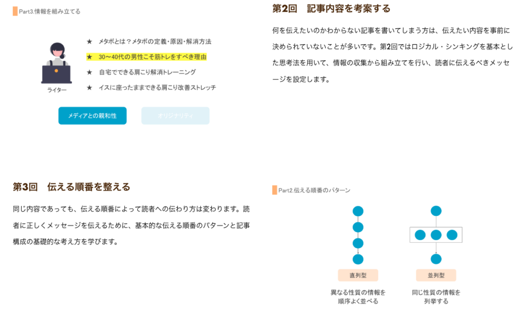 あなたのライターキャリア講座　評判　口コミ　やばい