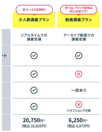 SAKIYOMIスクール　怪しい　やばい　評判　料金　稼げない