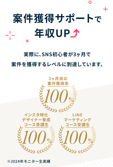 SAKIYOMIスクール　怪しい　やばい　評判　料金　稼げない