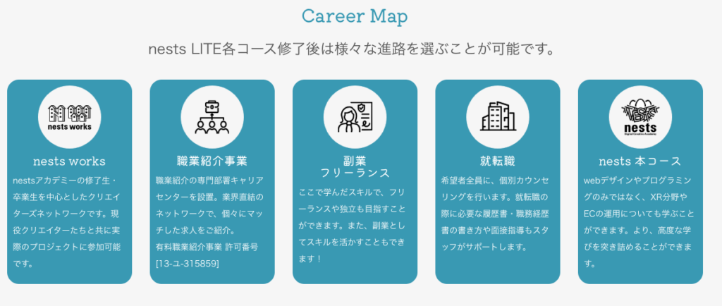 nestsLITE　怪しい　やばい　評判　料金　稼げな