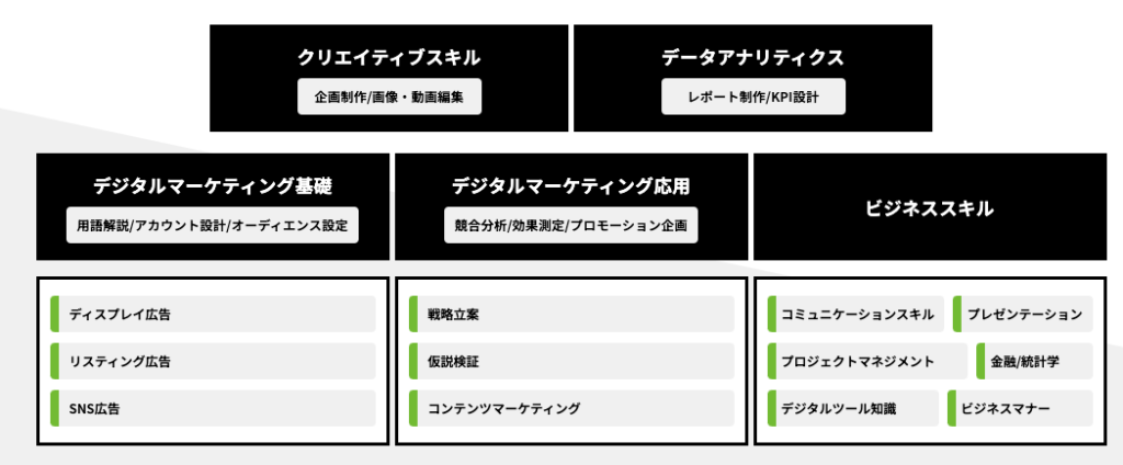 WorX（ワークス）マーケティングクラス 　怪しい　やばい　評判　料金　稼げな