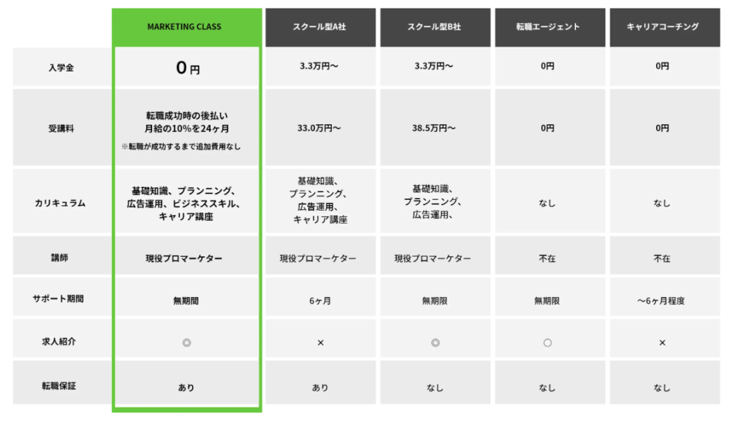 WorX（ワークス）マーケティングクラス 　怪しい　やばい　評判　料金　稼げな