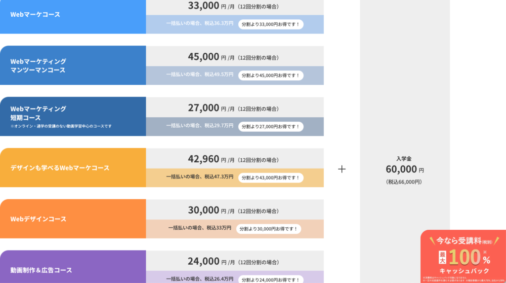 ワナビーアカデミー 　怪しい　やばい　評判　料金　稼げな