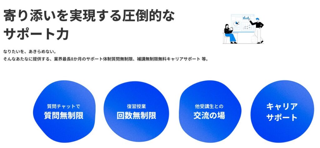 ワナビーアカデミー 　怪しい　やばい　評判　料金　稼げな