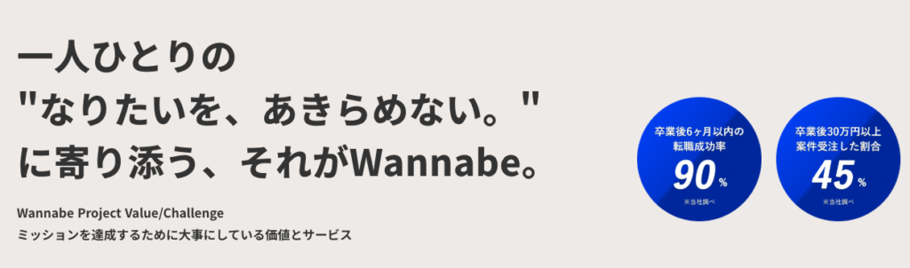 ワナビーアカデミー 　怪しい　やばい　評判　料金　稼げな