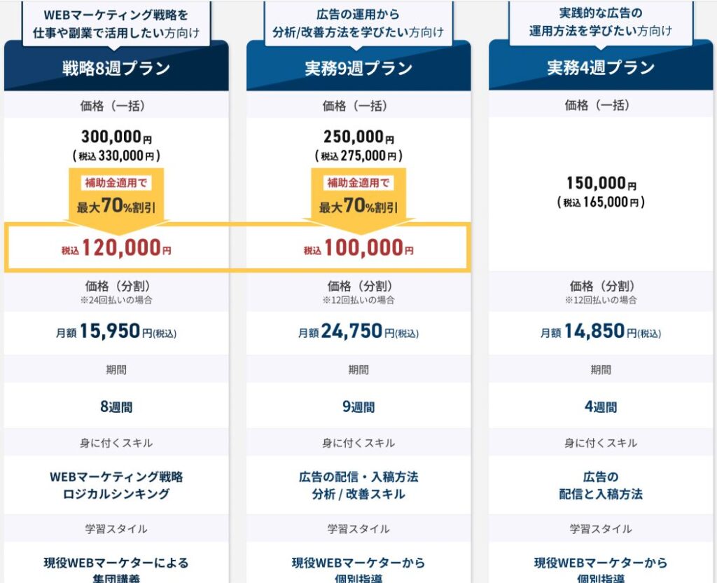 マケキャンby DMM.com 　怪しい　やばい　評判　料金　稼げな