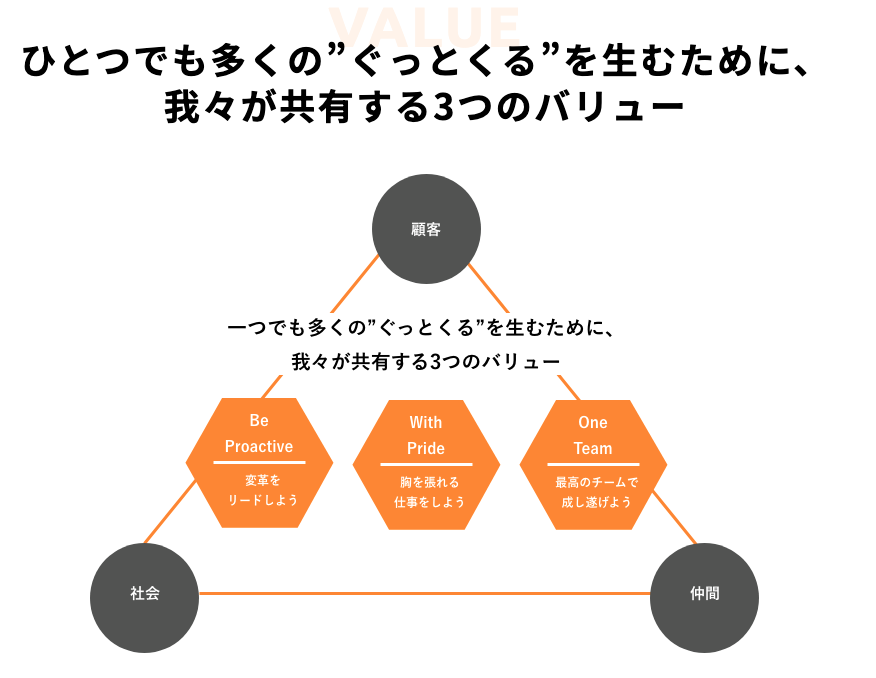 マケキャンby DMM.com 　怪しい　やばい　評判　料金　稼げない