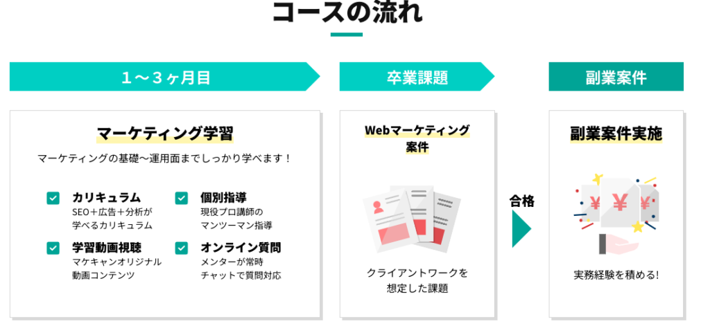 マケキャンby DMM.com 　怪しい　やばい　評判　料金　稼げない