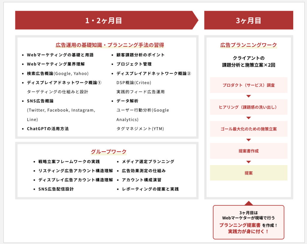 マケキャンby DMM.com 　怪しい　やばい　評判　料金　稼げない