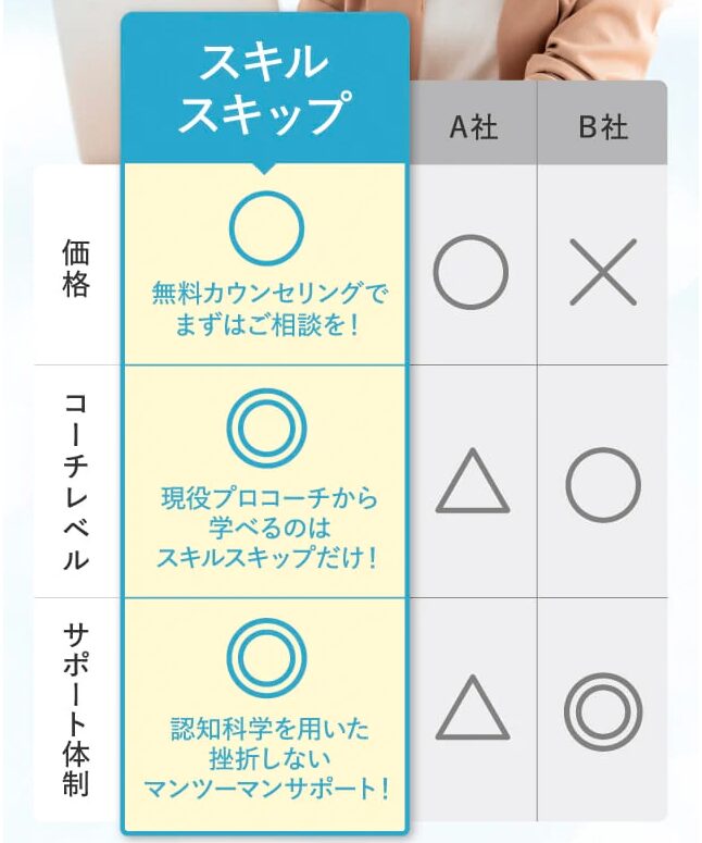 スキルスキップ 　怪しい　やばい　評判　料金　稼げな