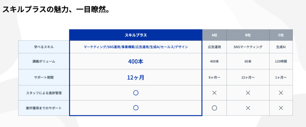東大生みかみ スキルプラス センサーズ 評判 やばい