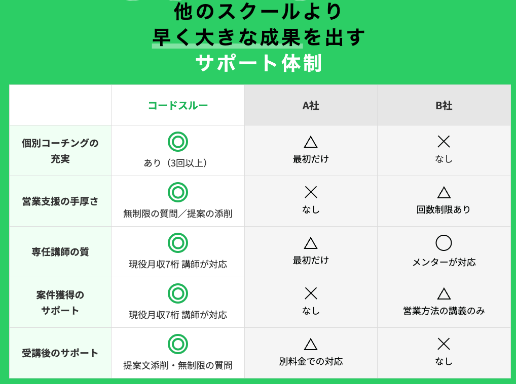 コードスルー とし 評判 やばい