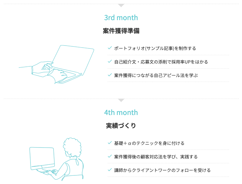 ライターズプラス　評判　西田あずさ