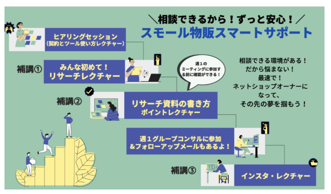 MON★STARアカデミー 評判 やばい 物販