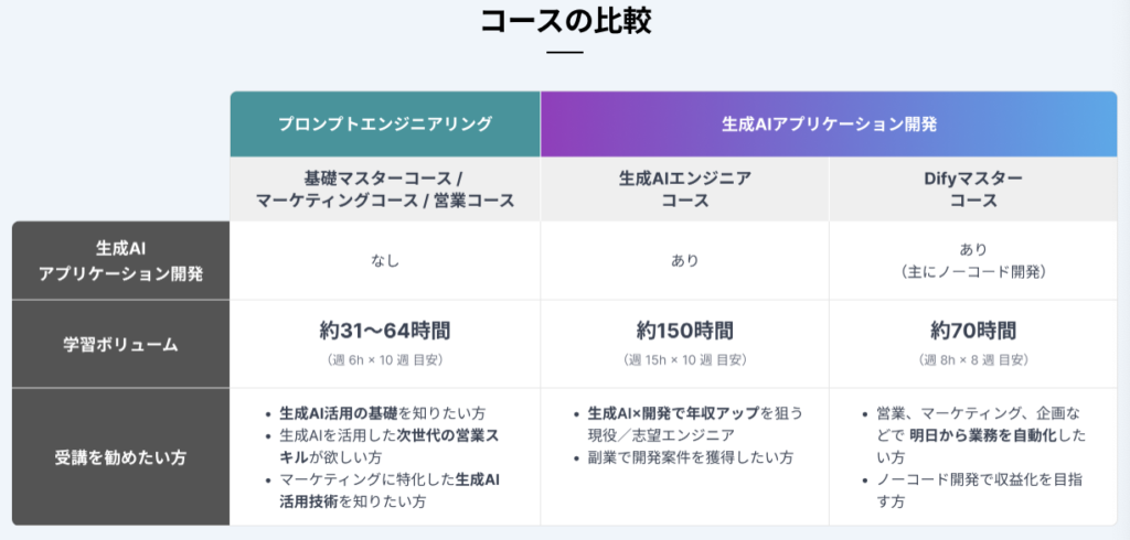 DMM AI CAMP 評判 やばい 怪しい