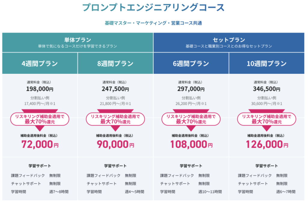 DMM AI CAMP 評判 やばい 怪しい