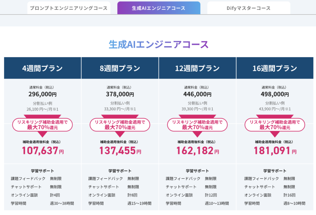 DMM AI CAMP 評判 やばい 怪しい