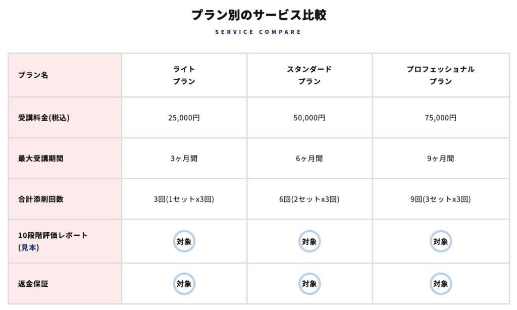 SEOライティング実践講座 なかじ 評判 やばい