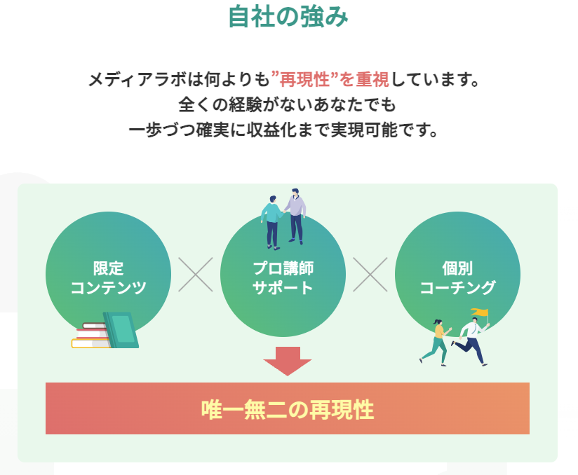 Media Labo 評判 やばい 怪しい 詐欺