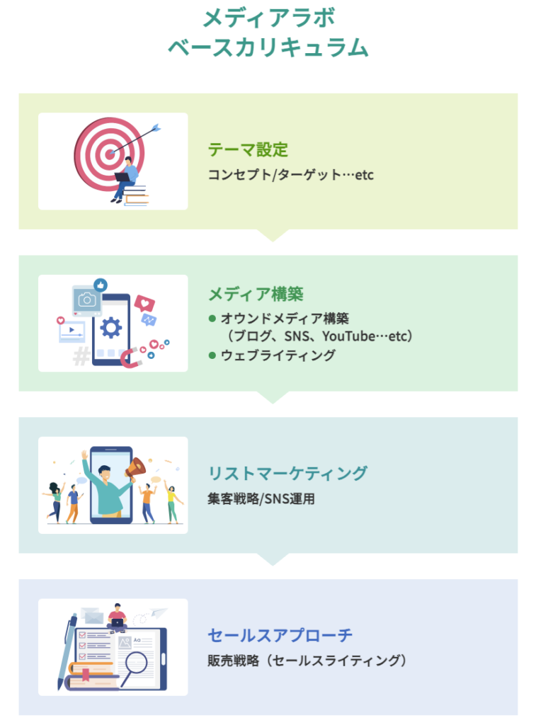 Media Labo 評判 やばい 怪しい 詐欺