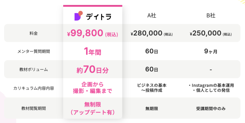 デイトラ Instagram 評判 怪しい やばい 炎上 後悔 やめた 闇