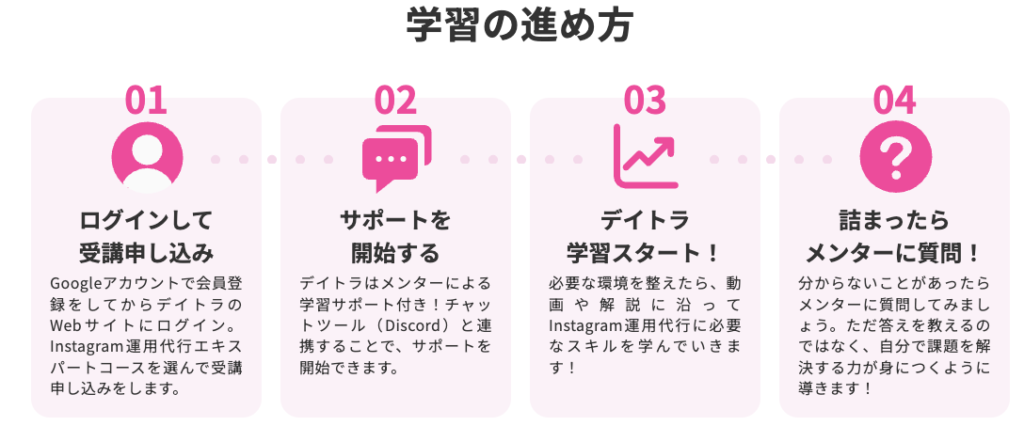 デイトラ Instagram 評判 怪しい やばい 炎上 後悔 やめた 闇