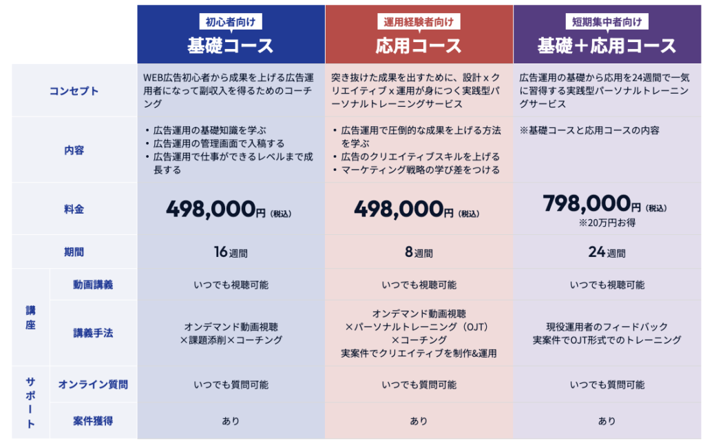 広告運用道場 評判 やばい