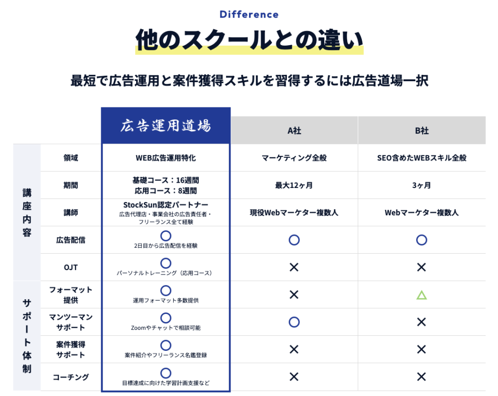 広告運用道場 評判 やばい