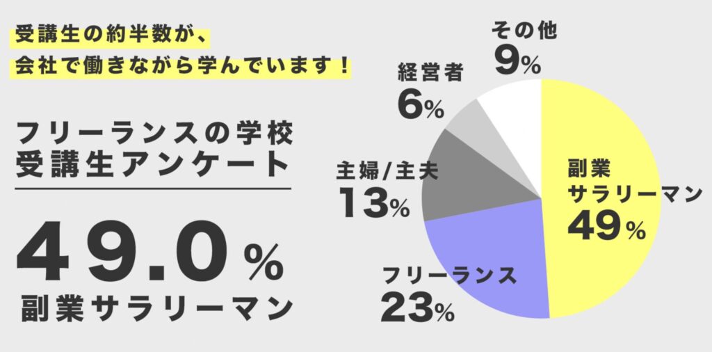 フリーランスの学校　評判　やばい
