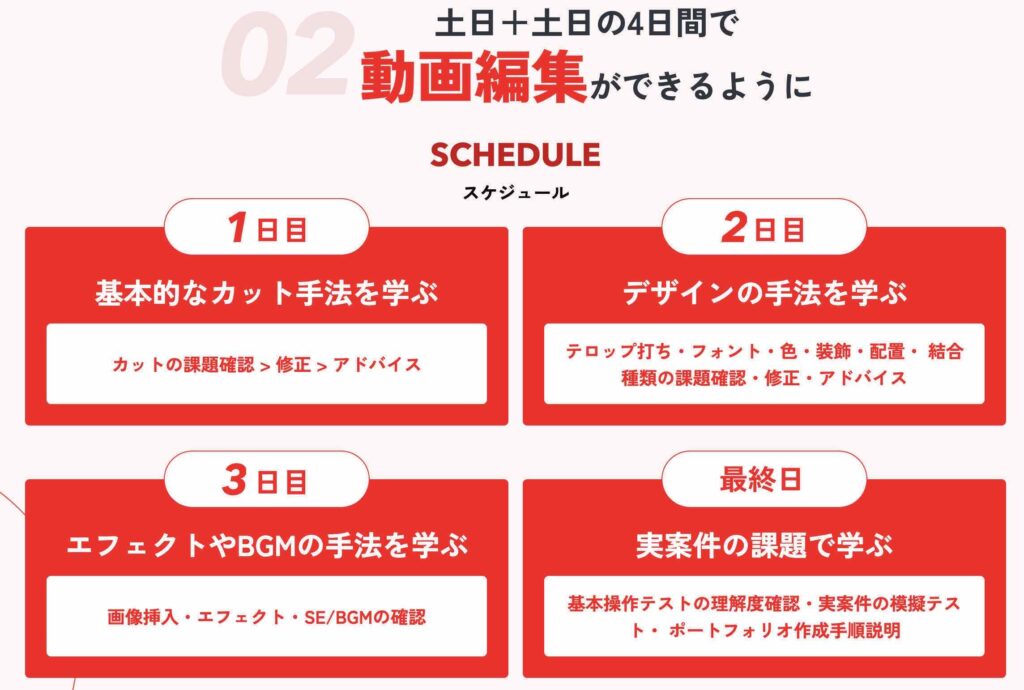 動画編集Plus 評判 口コミ