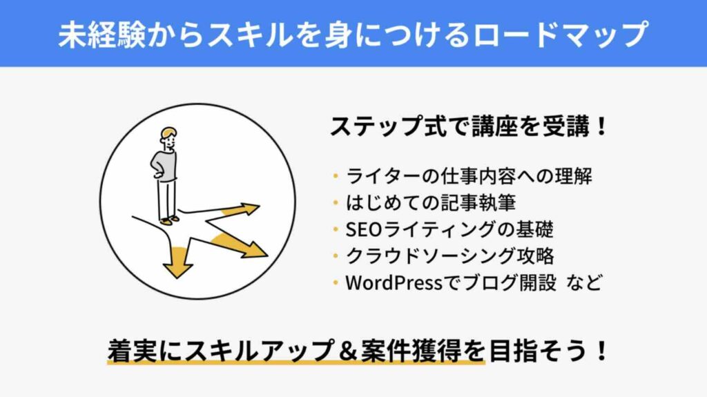 佐々木ゴウ ライター組合 評判 口コミ