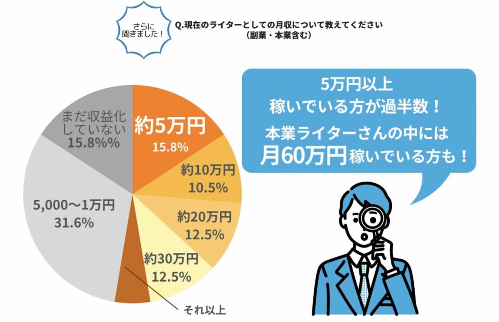 あなたのライターキャリア講座　評判　口コミ