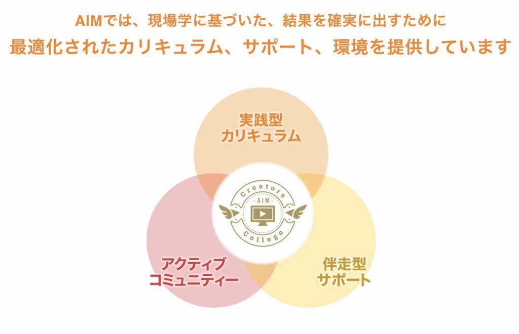 りゅうすけ　AIM Creators College　怪しい　評判　やばい