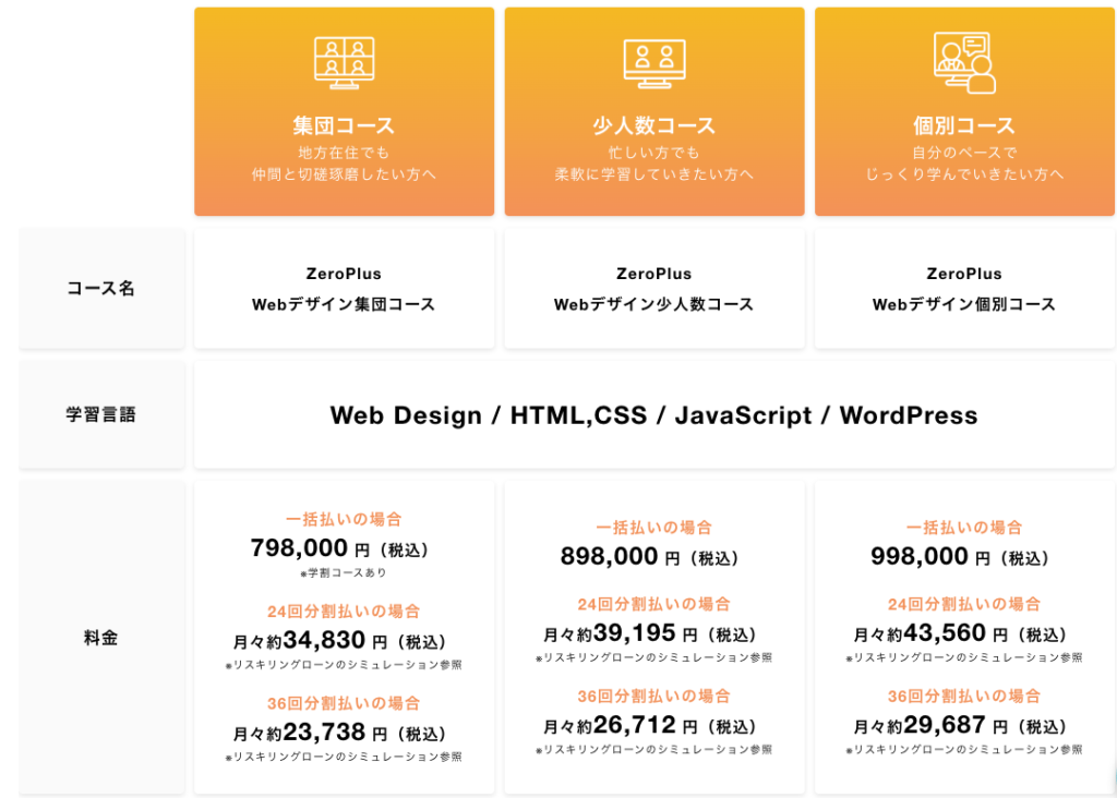 ZeroPlus　怪しい　評判　やばい